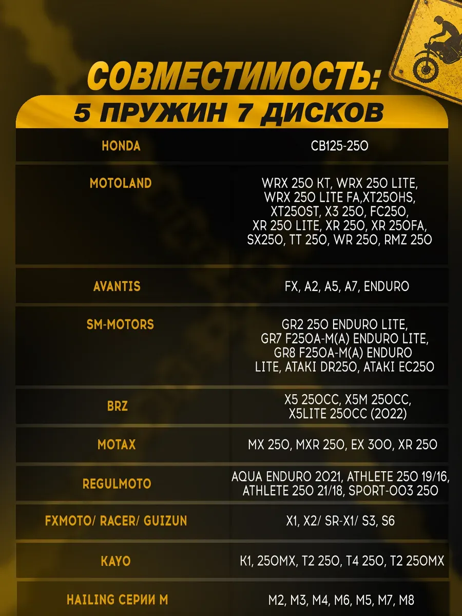 Усиленное сцепление (5 пружин, 7 дисков) для ZS166, 172, 174