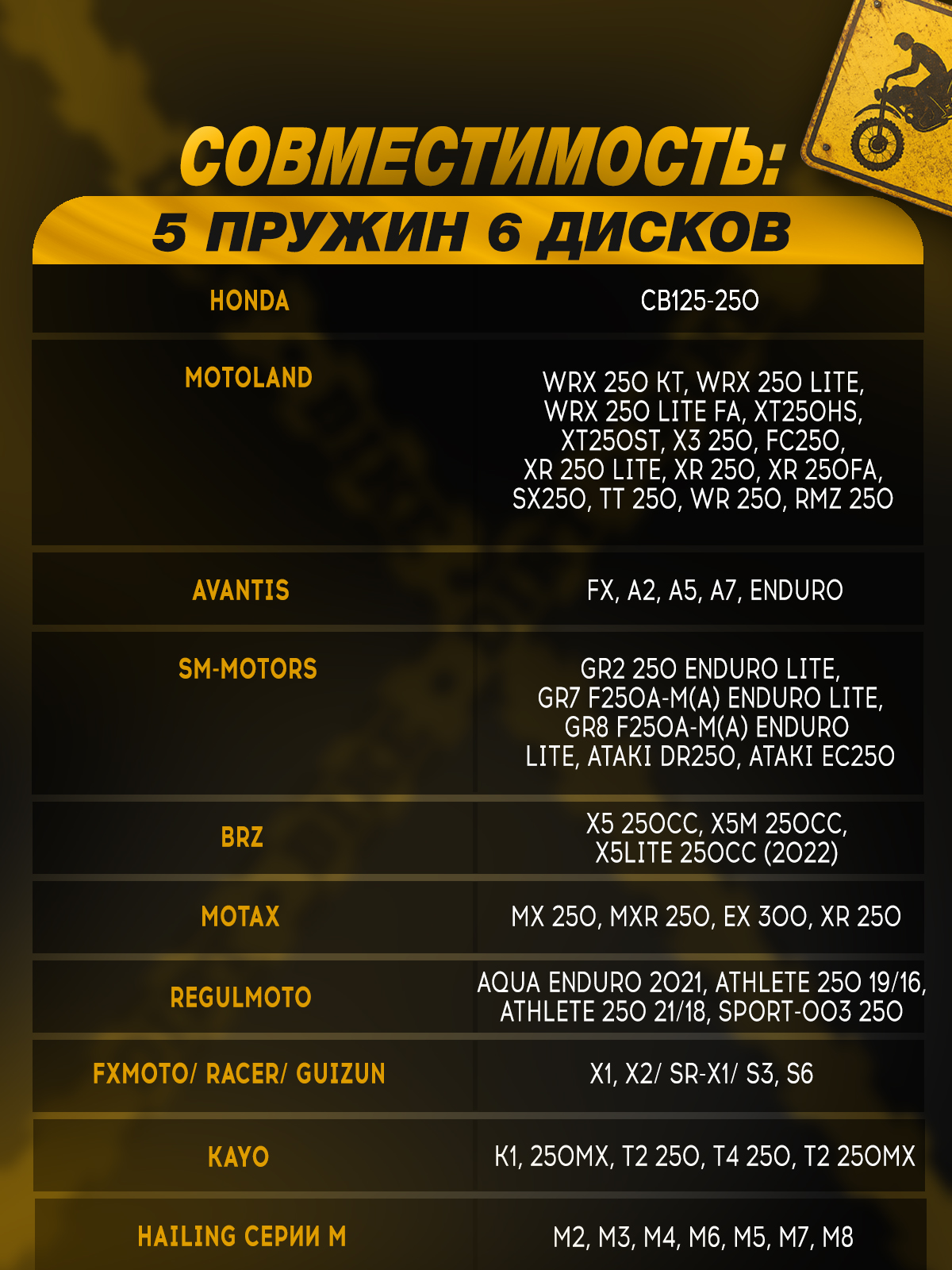 Усиленное сцепление (5 пружин, 6 дисков) для ZS166, 172, 174
