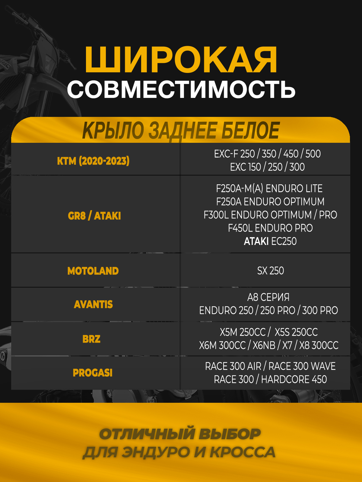 Крыло заднее KTM 2020-2023 для эндуро мотоциклов белое