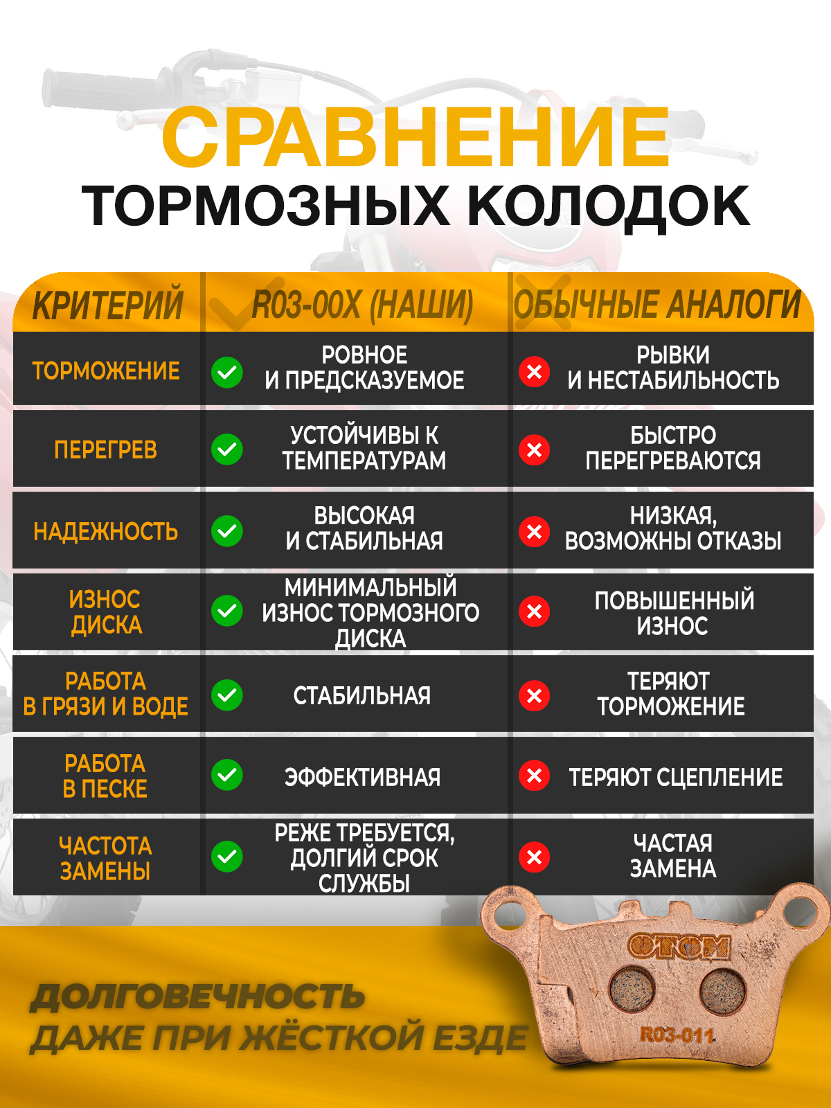Колодки тормозные задние R03-00x для мотоциклов