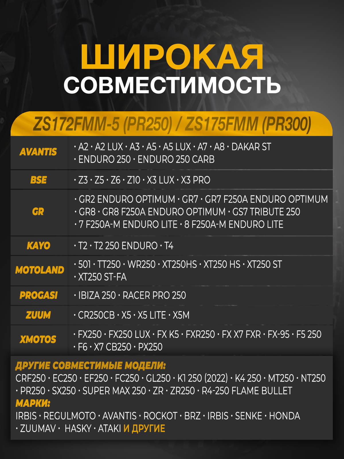 Крышка редуктора электростартера для ZS172FMM-5, ZS175FMM