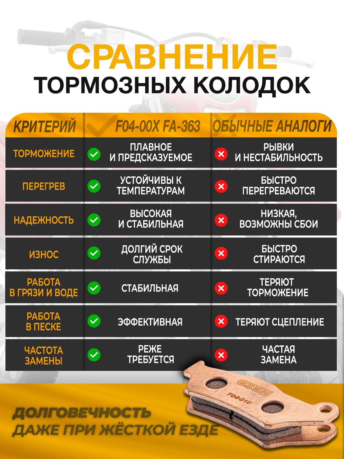 Колодки тормозные передние F04-00x FA-363 для мотоциклов