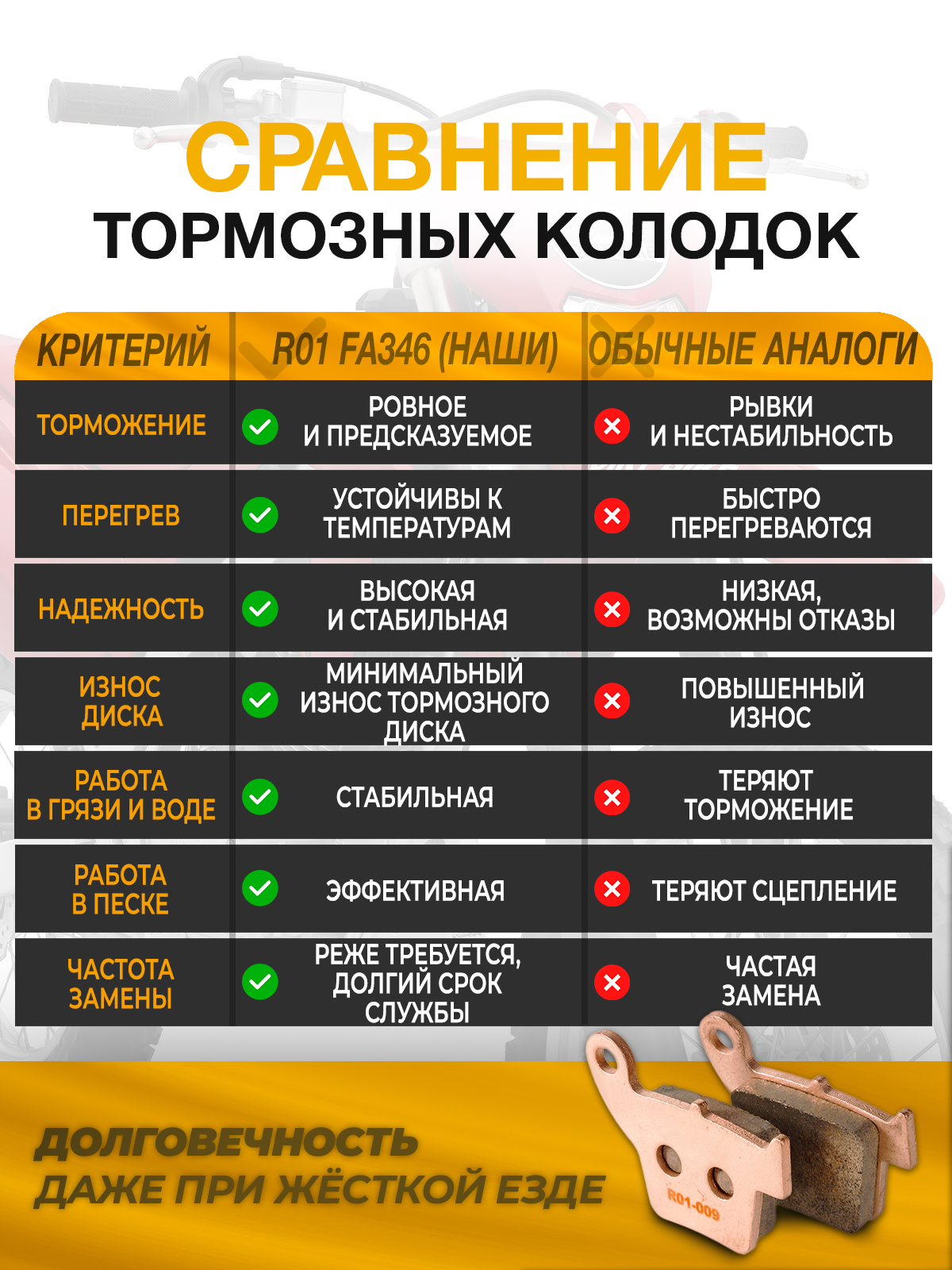 Колодки тормозные задние R01 FA346 для мотоциклов