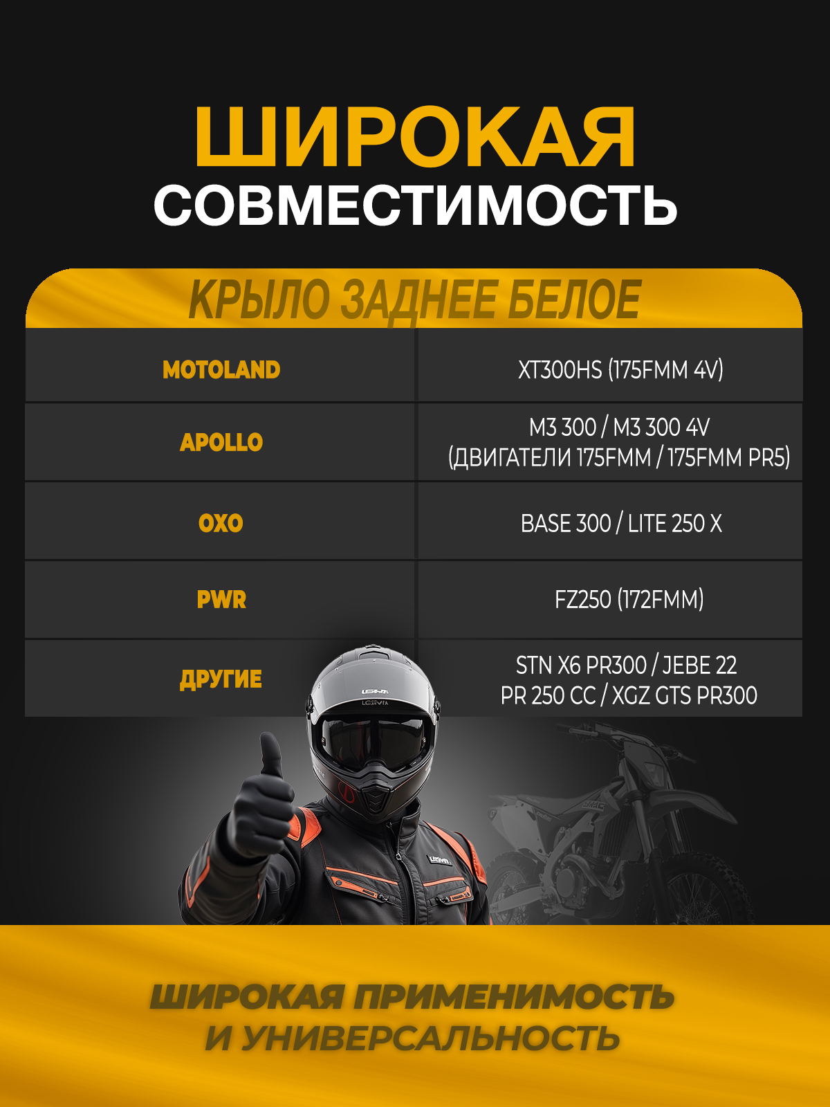 Крыло заднее motoland XT250HS белое